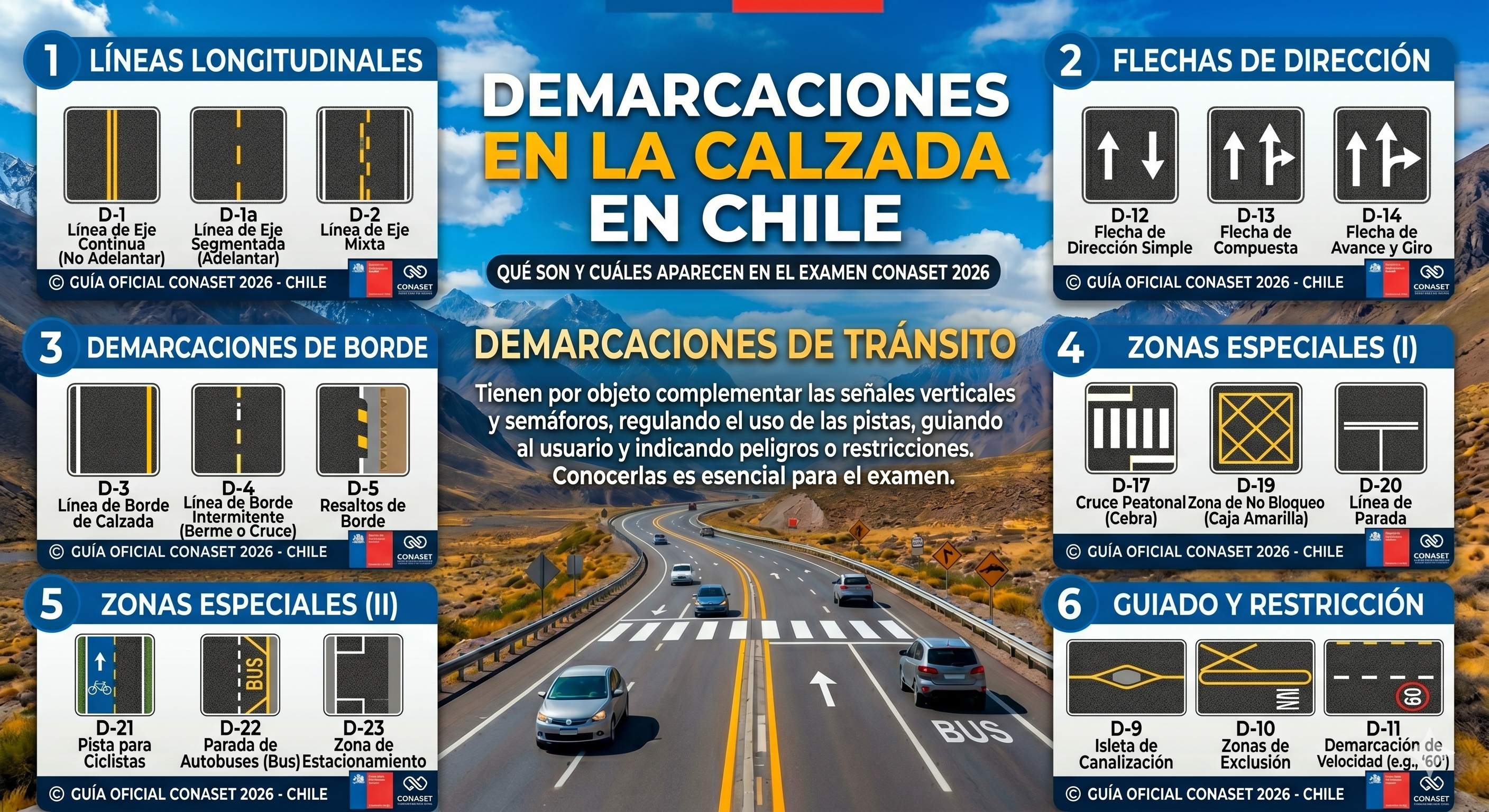 Demarcaciones en la calzada chilena: líneas blancas continuas y discontinuas en carretera