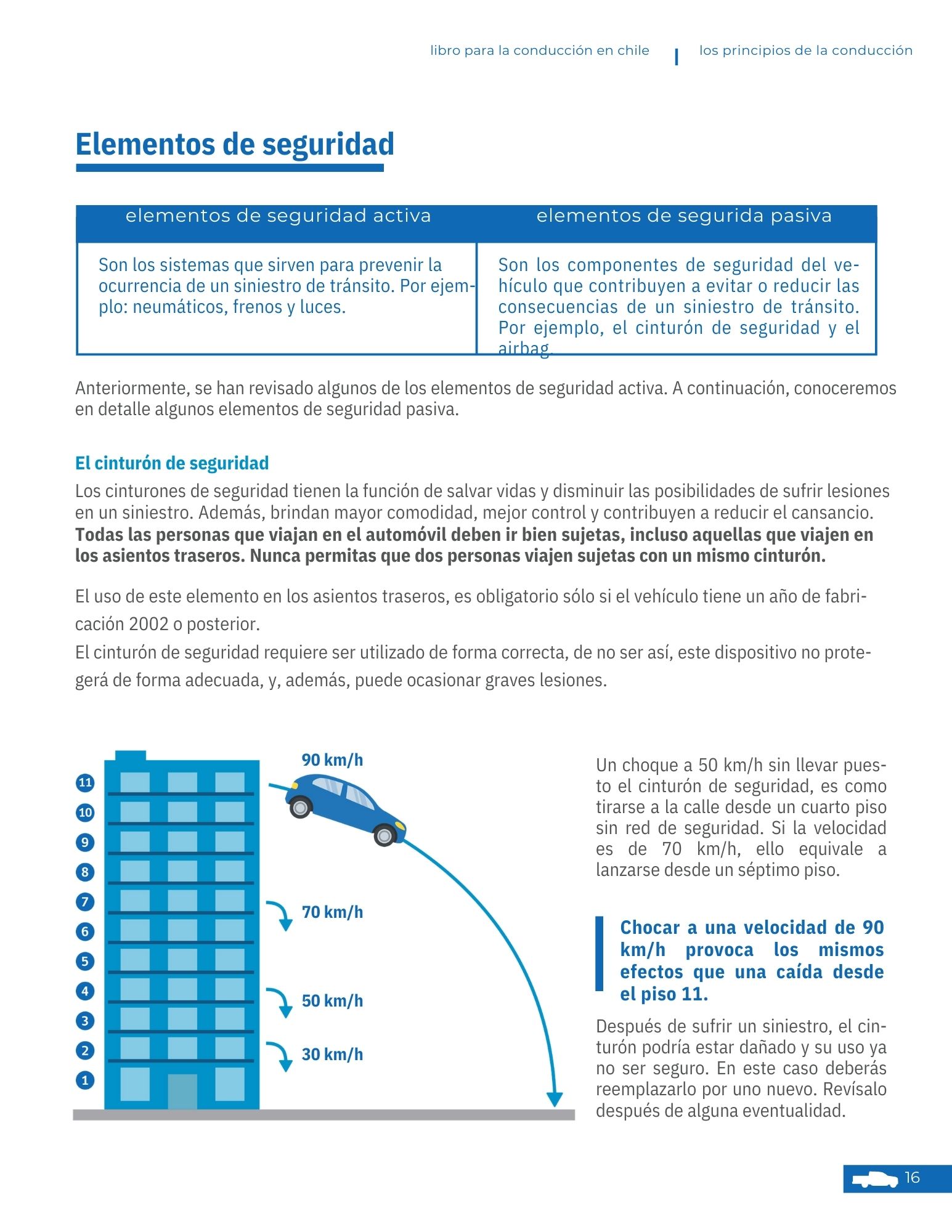 Página 17 - Los principios de la conducción