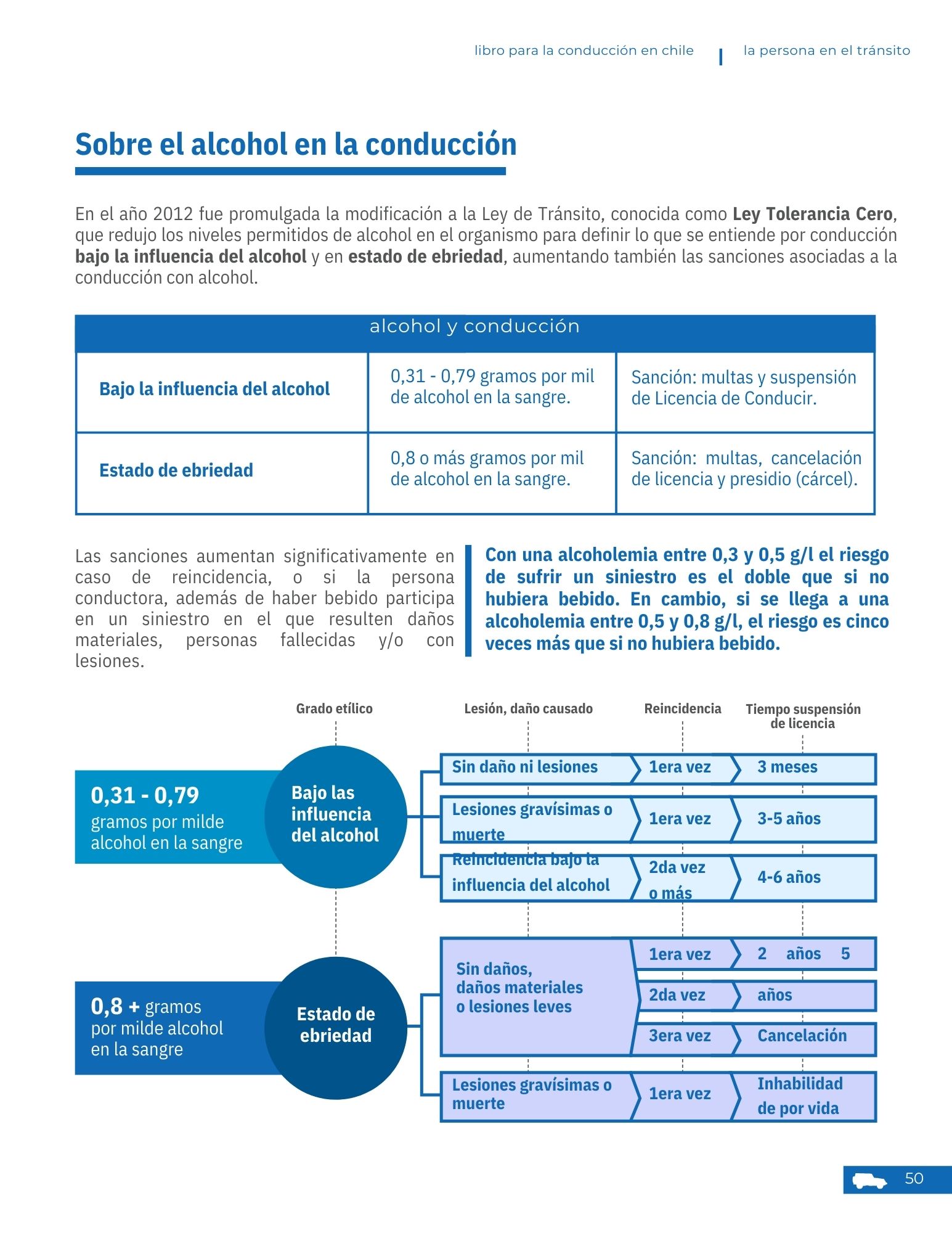 Página 15 - La persona en el tránsito