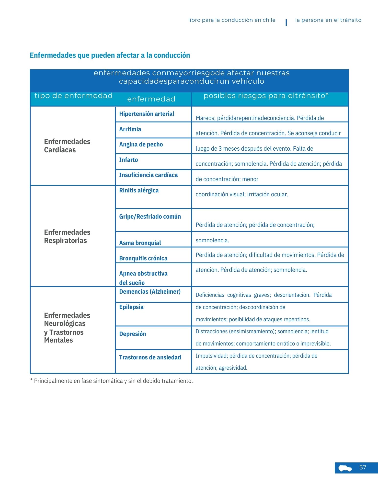 Página 22 - La persona en el tránsito