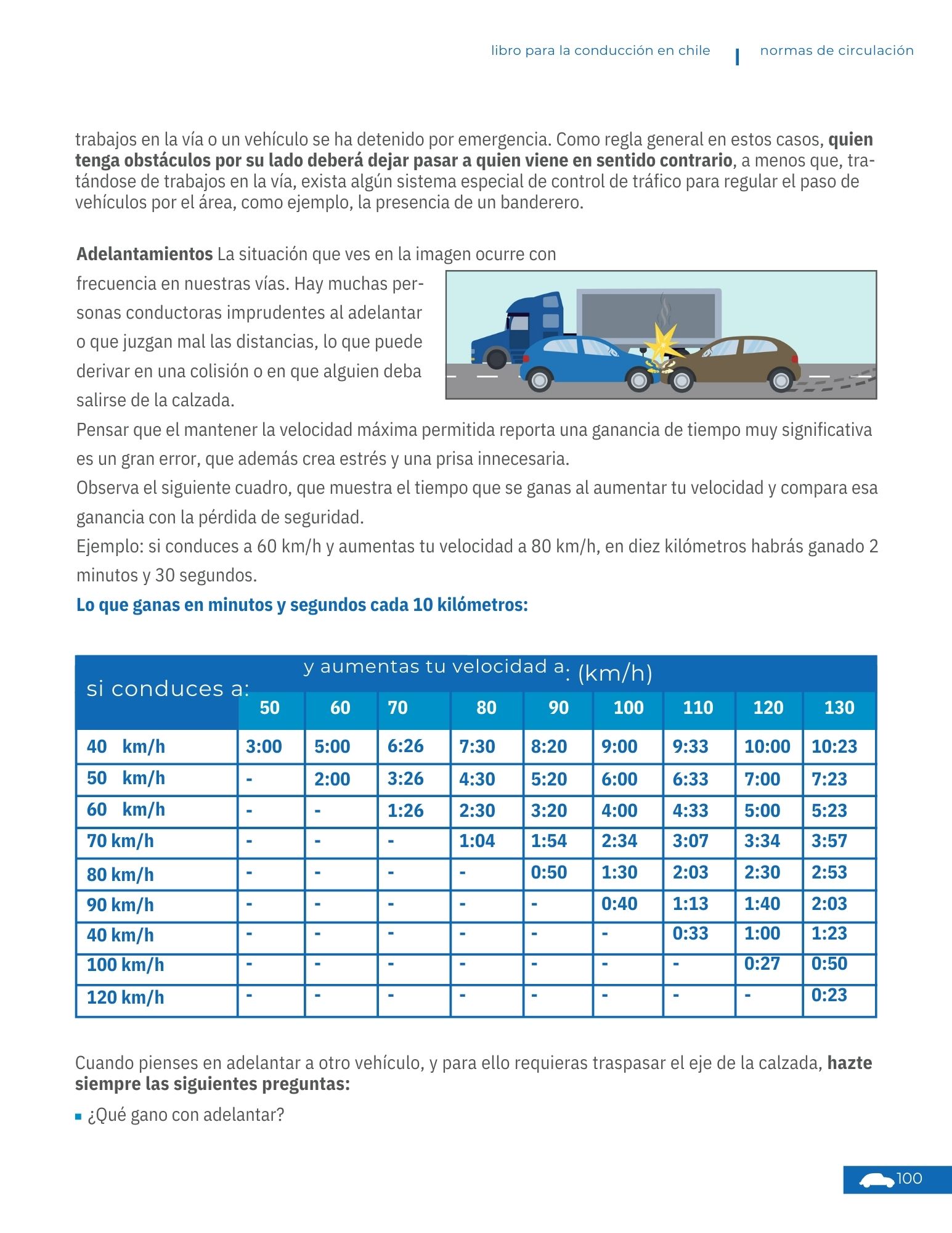 Página 25 - Normas de circulación