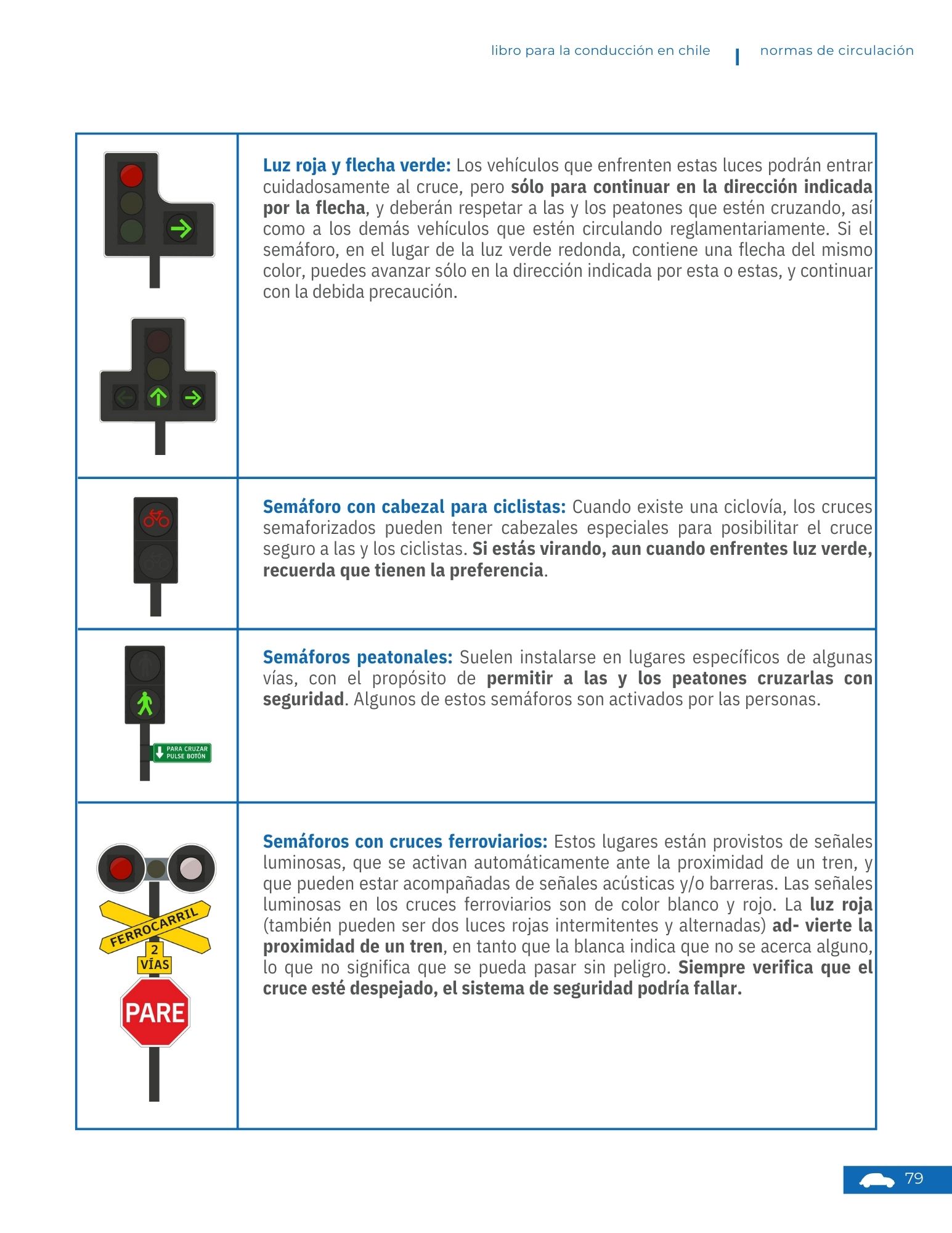 Página 4 - Normas de circulación